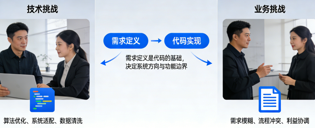 AI系统集成,最难的不是技术,是业务?为什么需求定义比代码更重要?