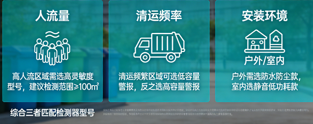 社区垃圾桶满溢检测器怎么选?人流量、清运频率、安装环境,一个都不能少