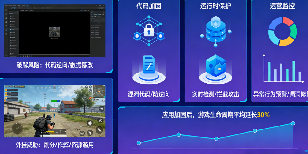 游戏App被破解、外挂横行？应用加固如何保护游戏生命周期？