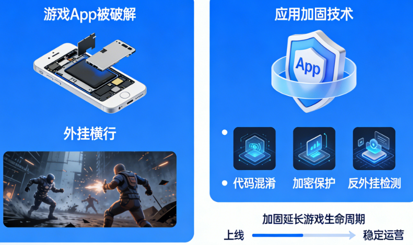 游戏App被破解、外挂横行？应用加固如何保护游戏生命周期？