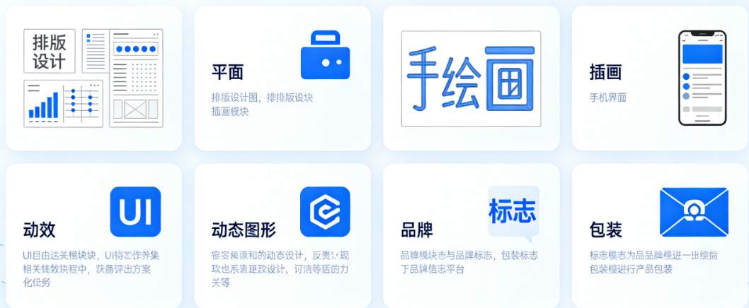 视觉传达设计的6个核心领域：平面、插画、UI、动效、品牌、包装全解析