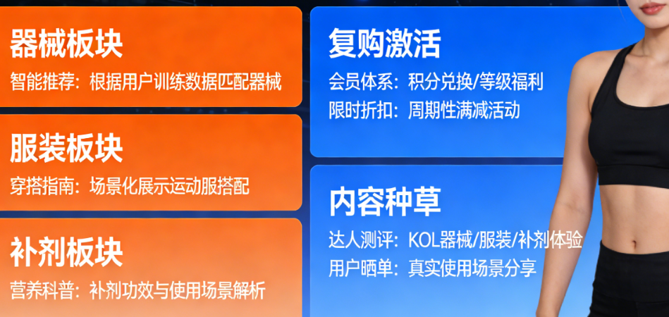 健身装备小程序怎么做？从器械、服装到补剂，健身人群的复购激活与内容种草