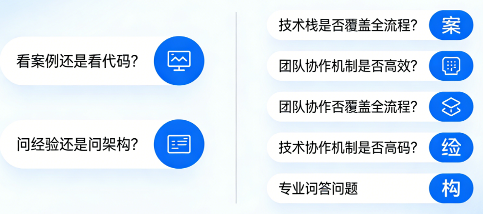 看案例还是看代码?问经验还是问架构?——智能体开发团队实力评估的12个必问问题