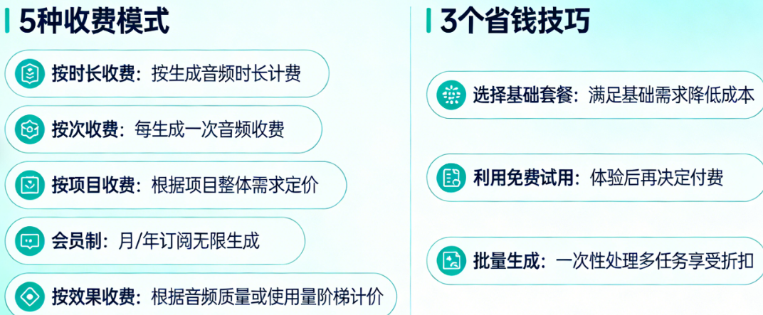 AI音频生成收费的5种模式与3个省钱技巧:从按时长到按次,哪种最适合你?