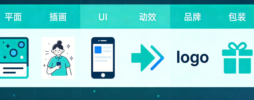 视觉传达设计的6个核心领域：平面、插画、UI、动效、品牌、包装全解析
