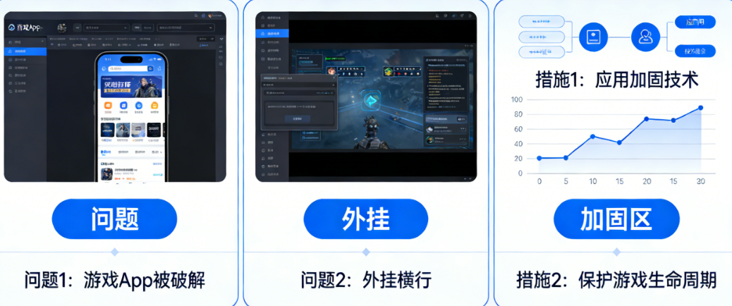 游戏App被破解、外挂横行？应用加固如何保护游戏生命周期？