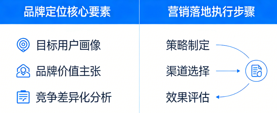 品牌怎么定位？营销怎么落地？——从0到1的企业品牌营销策划全案方法论