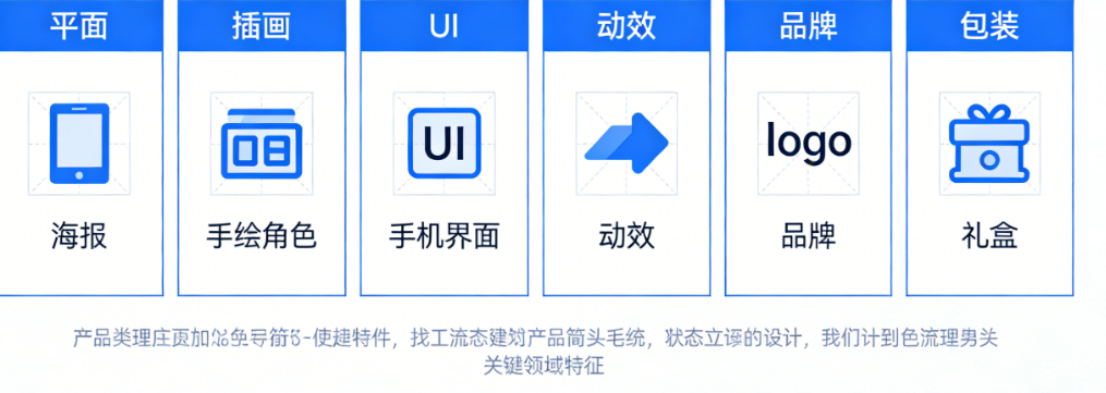 视觉传达设计的6个核心领域：平面、插画、UI、动效、品牌、包装全解析