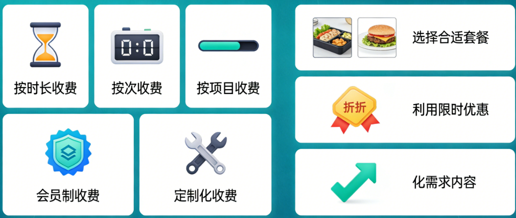 AI音频生成收费的5种模式与3个省钱技巧:从按时长到按次,哪种最适合你?