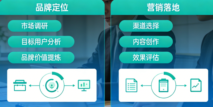 品牌怎么定位？营销怎么落地？——从0到1的企业品牌营销策划全案方法论