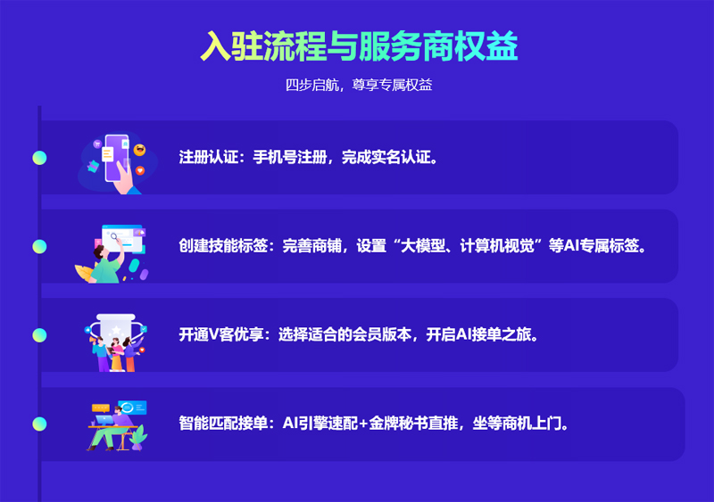 AI新势力，聚智赢未来：一品威客正在寻找懂技术的你