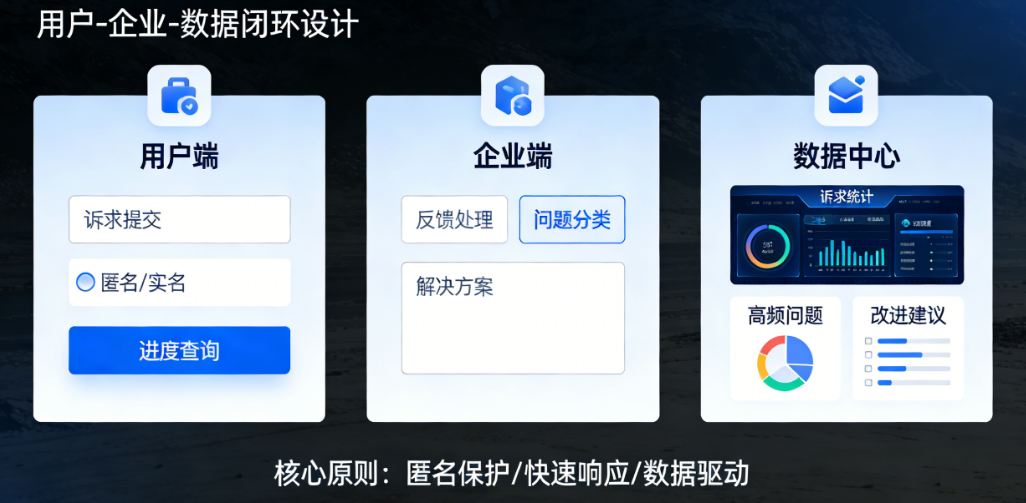 诉求反馈模块怎么做才能让企业“敢说话、说了有用”？企业服务小程序的产品逻辑