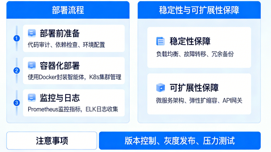 智能体开发完成后，如何部署到生产环境？如何保证其稳定性与可扩展性？