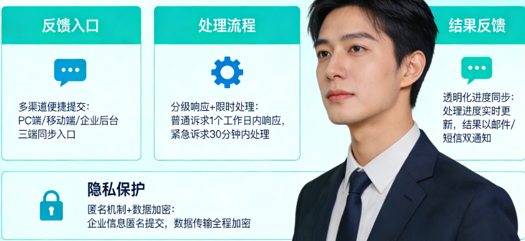 诉求反馈模块怎么做才能让企业“敢说话、说了有用”？企业服务小程序的产品逻辑