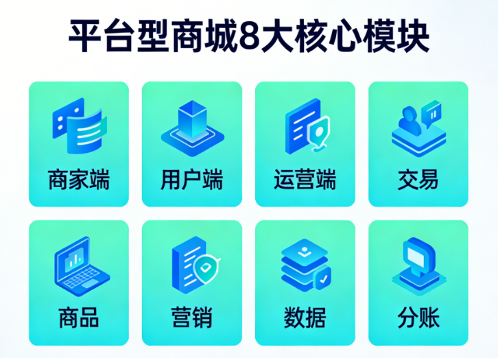 平台型商城必备的8大核心模块:商家端、用户端、运营端、商品、交易、营销、数据、分账