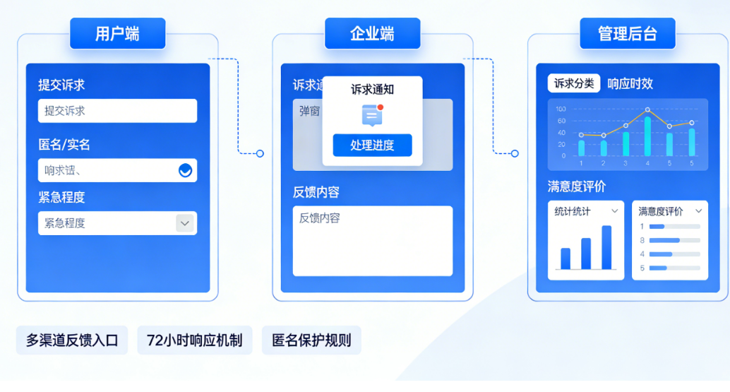 诉求反馈模块怎么做才能让企业“敢说话、说了有用”？企业服务小程序的产品逻辑
