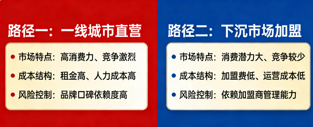 一线城市还是下沉市场?直营开店还是加盟扩张?——火锅区域拓展两条路径对比