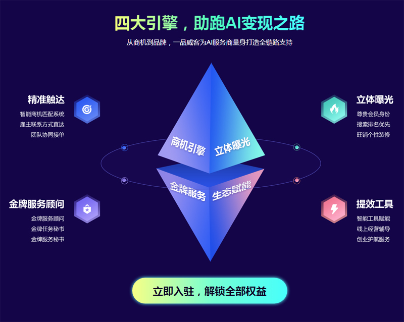 AI新势力，聚智赢未来：一品威客正在寻找懂技术的你