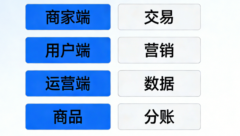 平台型商城必备的8大核心模块:商家端、用户端、运营端、商品、交易、营销、数据、分账