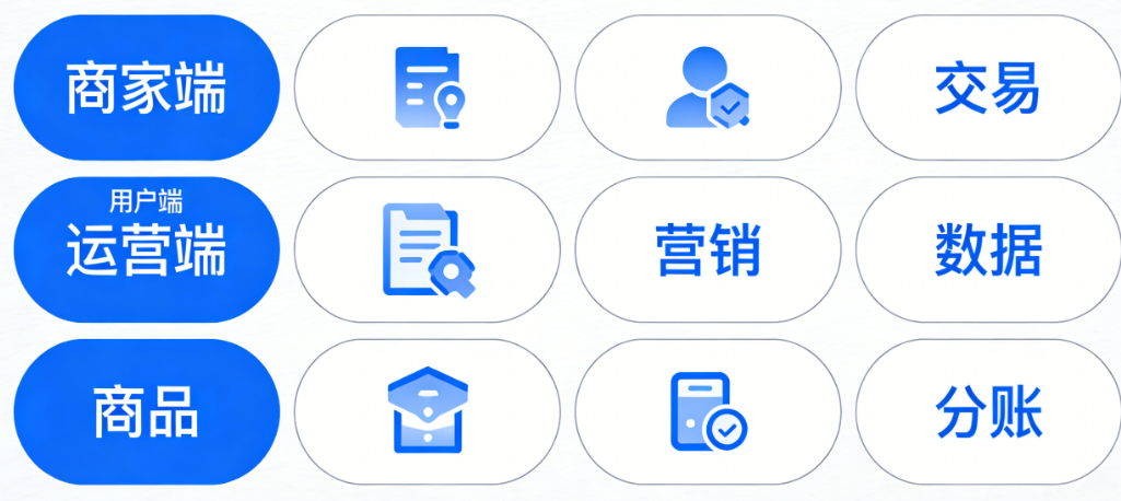 平台型商城必备的8大核心模块:商家端、用户端、运营端、商品、交易、营销、数据、分账