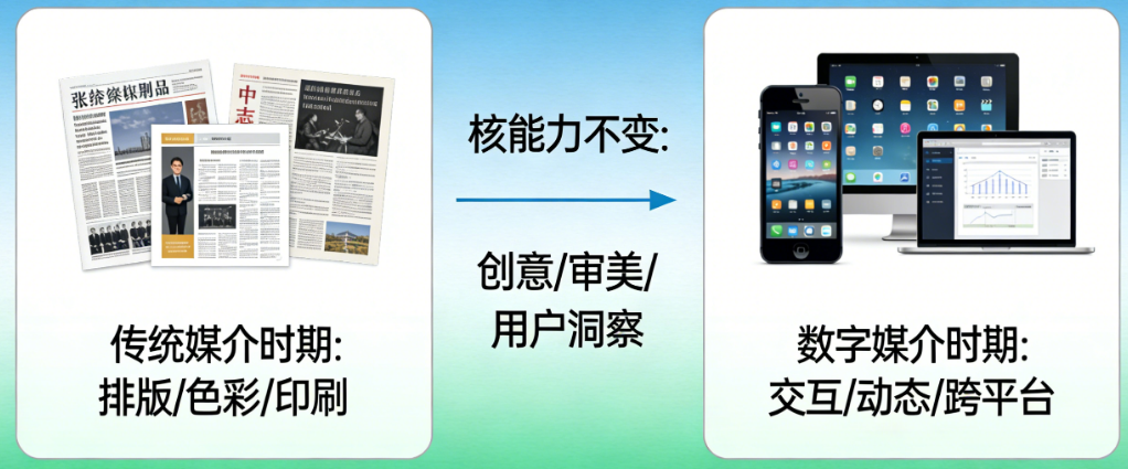 数字时代还需要学传统的视觉传达吗?从媒介变迁看设计核心能力的变与不变