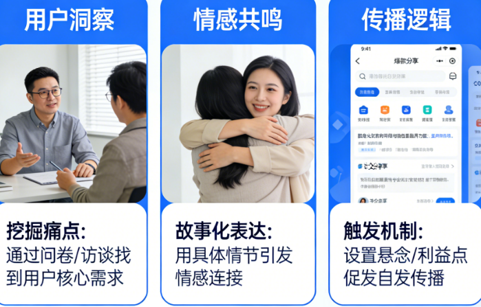 文案策划如何直击人心?怎样写出自带传播力的爆款内容?