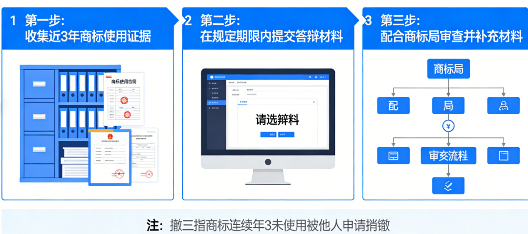 商标遭遇撤三别慌张!从证据准备到答辩提交的完整操作指南