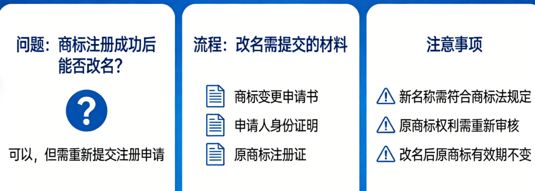 商标注册成功还能改名吗？改名与更名到底该走哪套正确流程？