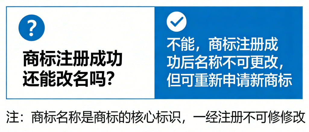 商标注册成功还能改名吗？改名与更名到底该走哪套正确流程？