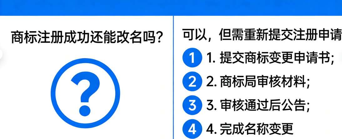 商标注册成功还能改名吗？改名与更名到底该走哪套正确流程？