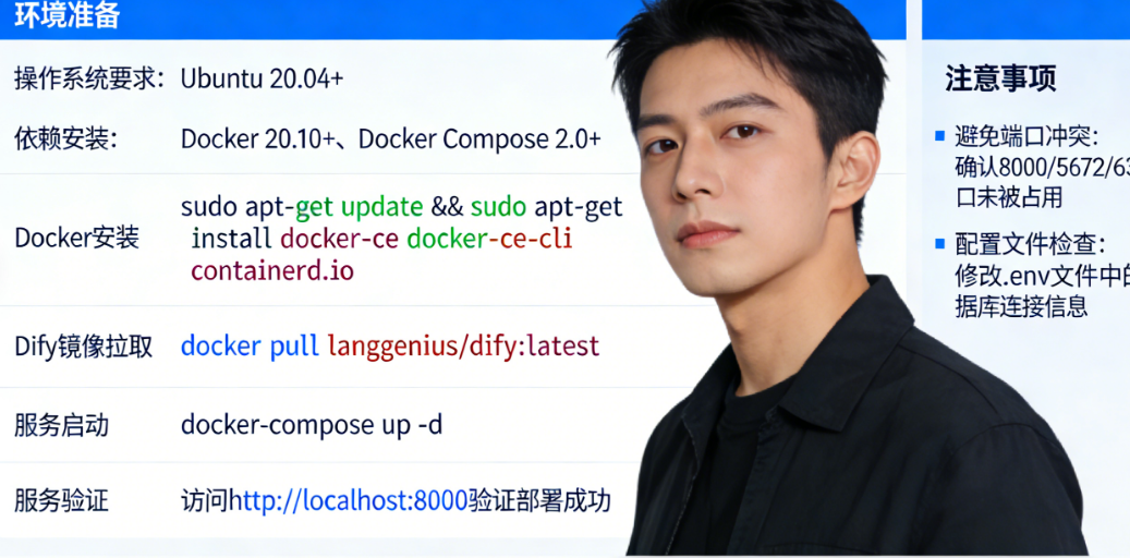 Docker部署Dify别踩坑!从环境准备到服务验证的一站式部署手册