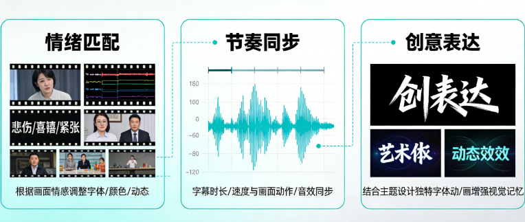 如何让字幕特效“为画面加分”?从情绪匹配、节奏同步到创意表达的完整设计策略