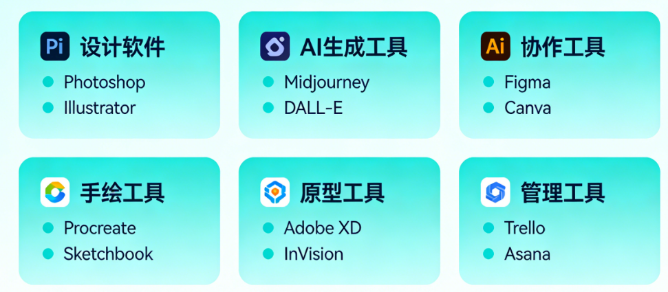 AI时代视觉传达设计师必备的7类工具：从Photoshop到Midjourney，技能树完整盘点