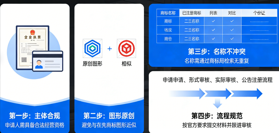 商标设计怎么才能注册成功？从查重排查到视觉优化的深度实操攻略