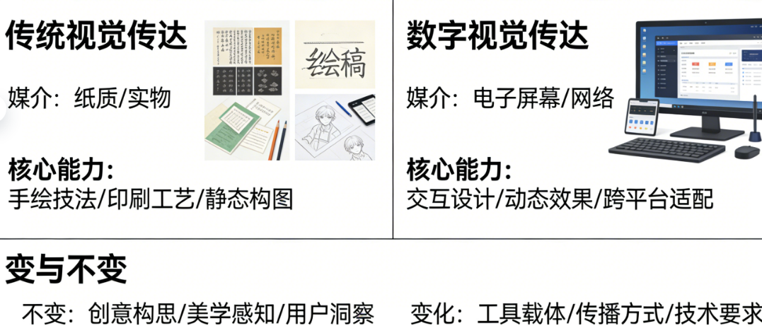 数字时代还需要学传统的视觉传达吗?从媒介变迁看设计核心能力的变与不变