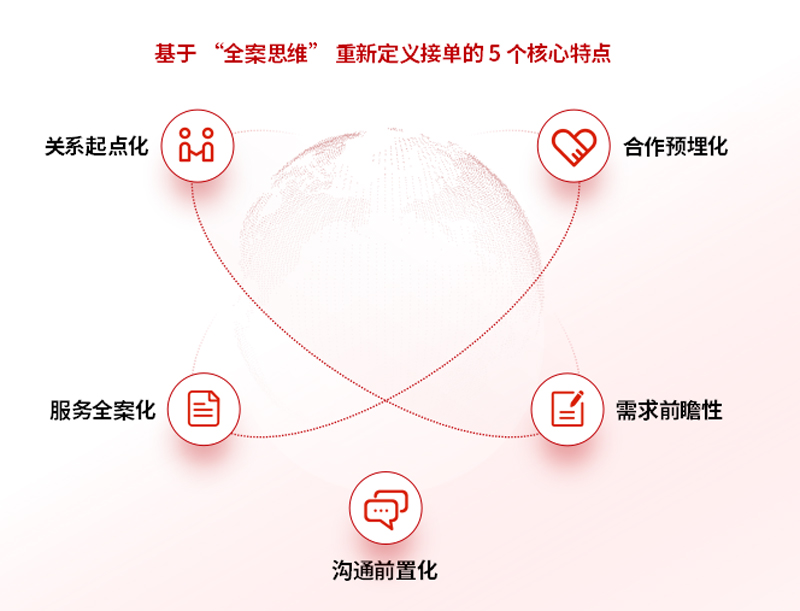 不止于接单：驼笛创意的“客户孵化器”五大心法