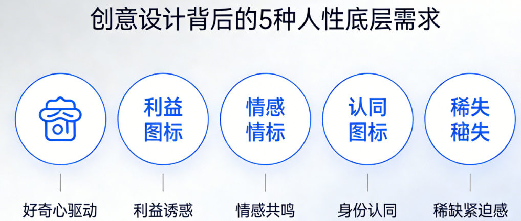 用户凭什么点开你的广告?创意设计背后的5种人性底层需求