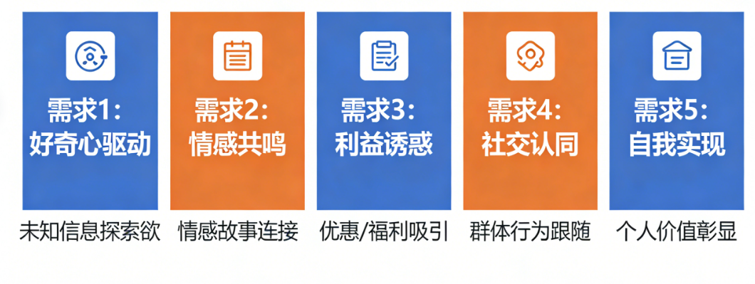 用户凭什么点开你的广告?创意设计背后的5种人性底层需求