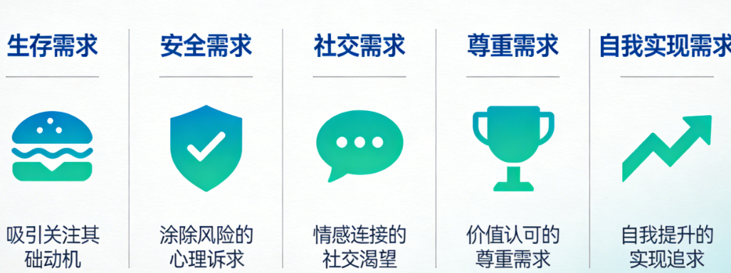 用户凭什么点开你的广告?创意设计背后的5种人性底层需求