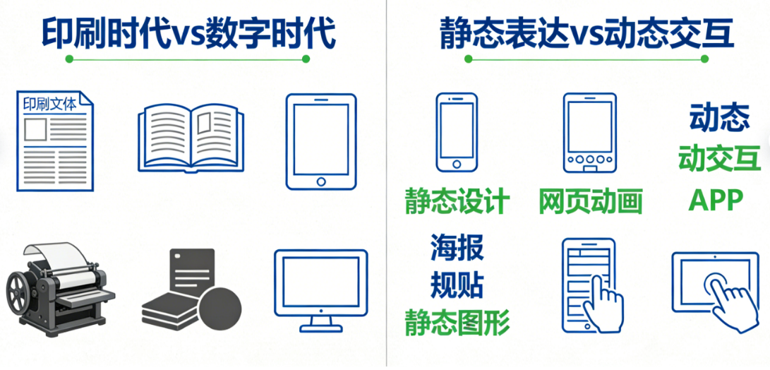 印刷时代还是数字时代？静态表达还是动态交互？——视觉传达设计媒介演进的两大跨越