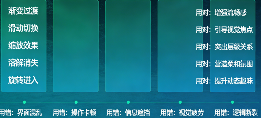 App转场动画类型选择避坑指南:这5种类型用对了加分,用错了减分