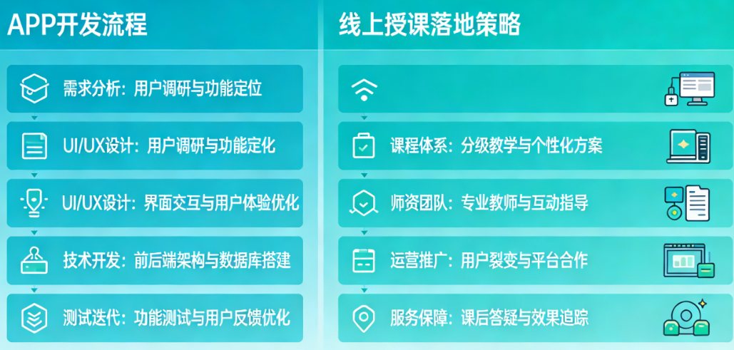 乐器教学类APP怎么开发？线上授课新方式如何落地？——音乐教育创业者的从0到1指南