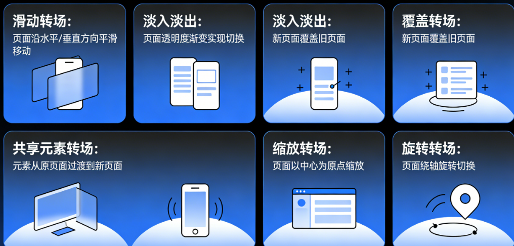App转场动画的6大类型全解析:从滑动、淡入淡出到共享元素,一篇搞懂
