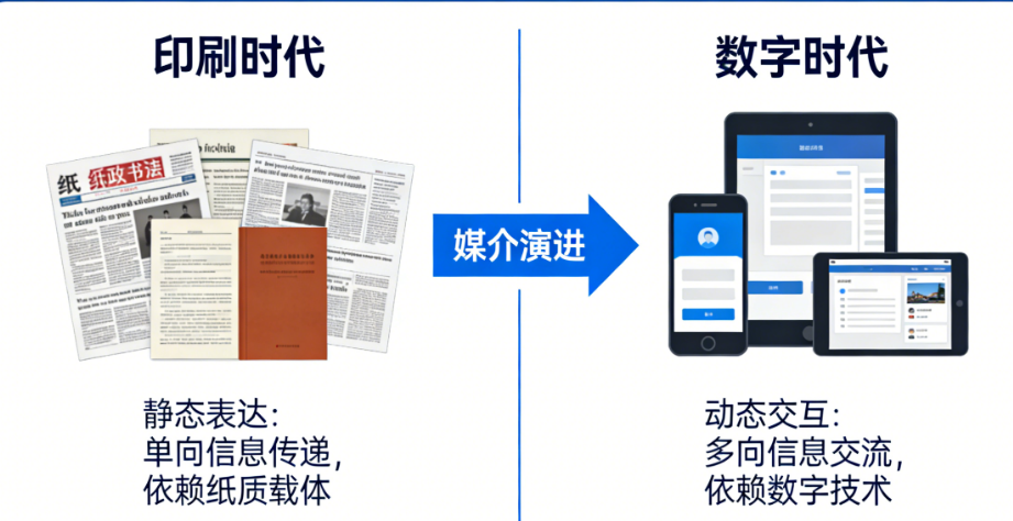 印刷时代还是数字时代？静态表达还是动态交互？——视觉传达设计媒介演进的两大跨越