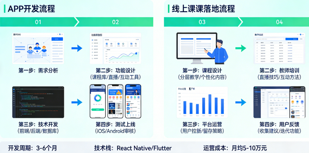 乐器教学类APP怎么开发？线上授课新方式如何落地？——音乐教育创业者的从0到1指南