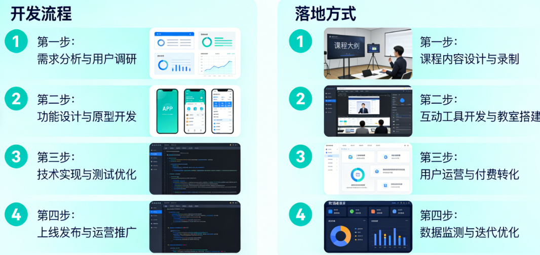 乐器教学类APP怎么开发？线上授课新方式如何落地？——音乐教育创业者的从0到1指南