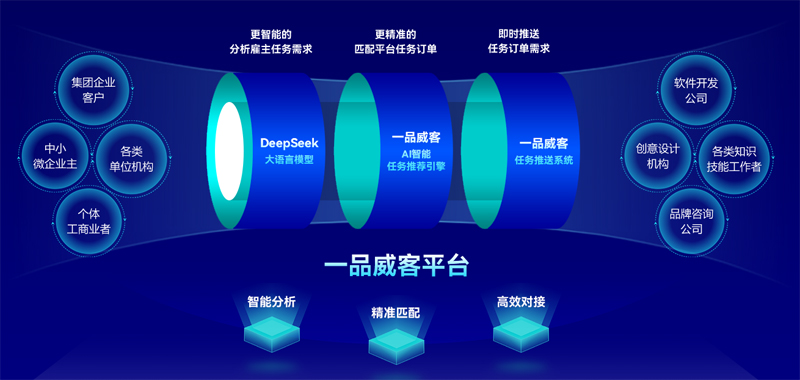 助力中小微企业数字化转型，一品威客打造高效服务生态