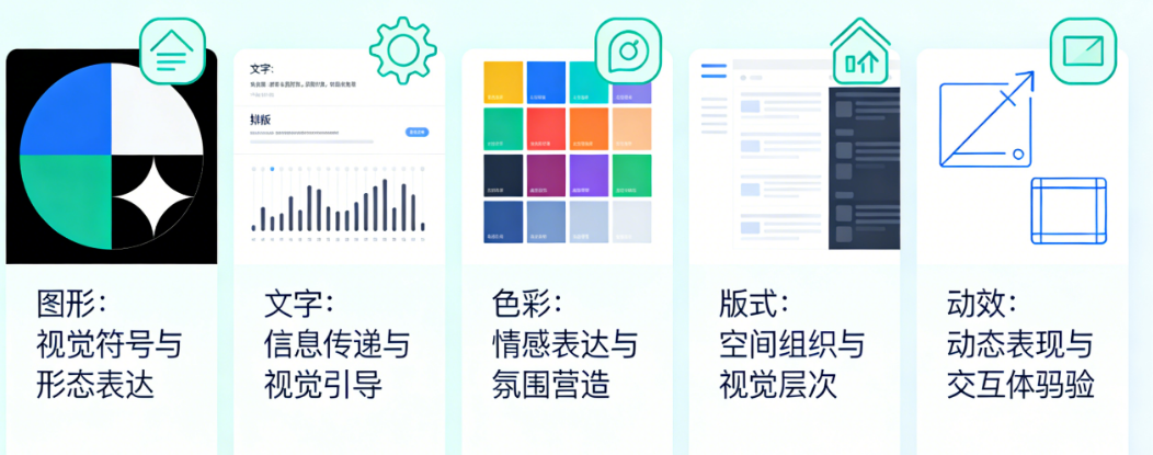 视觉传达设计的五大核心要素:图形、文字、色彩、版式、动效,一篇掌握