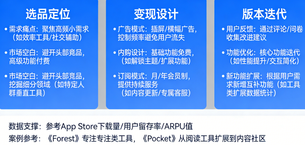 iOS小应用怎么开发才能长期赚钱？从选品定位、变现设计到版本迭代的深度策略