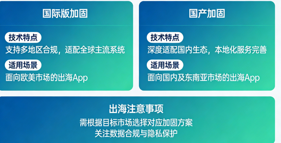 国际版加固和国产加固怎么挑?出海App必须知道的那些事